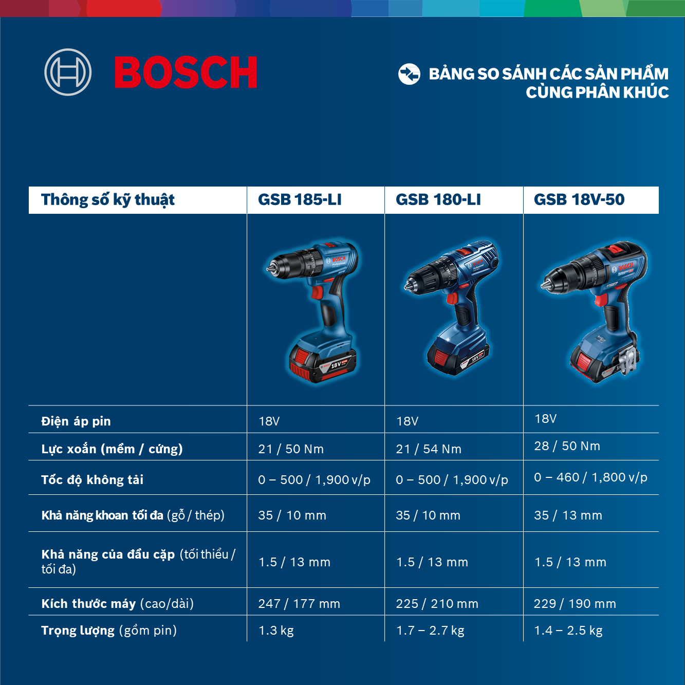 Máy khoan động lực dùng pin Bosch GSB 185-LI và Phụ kiện