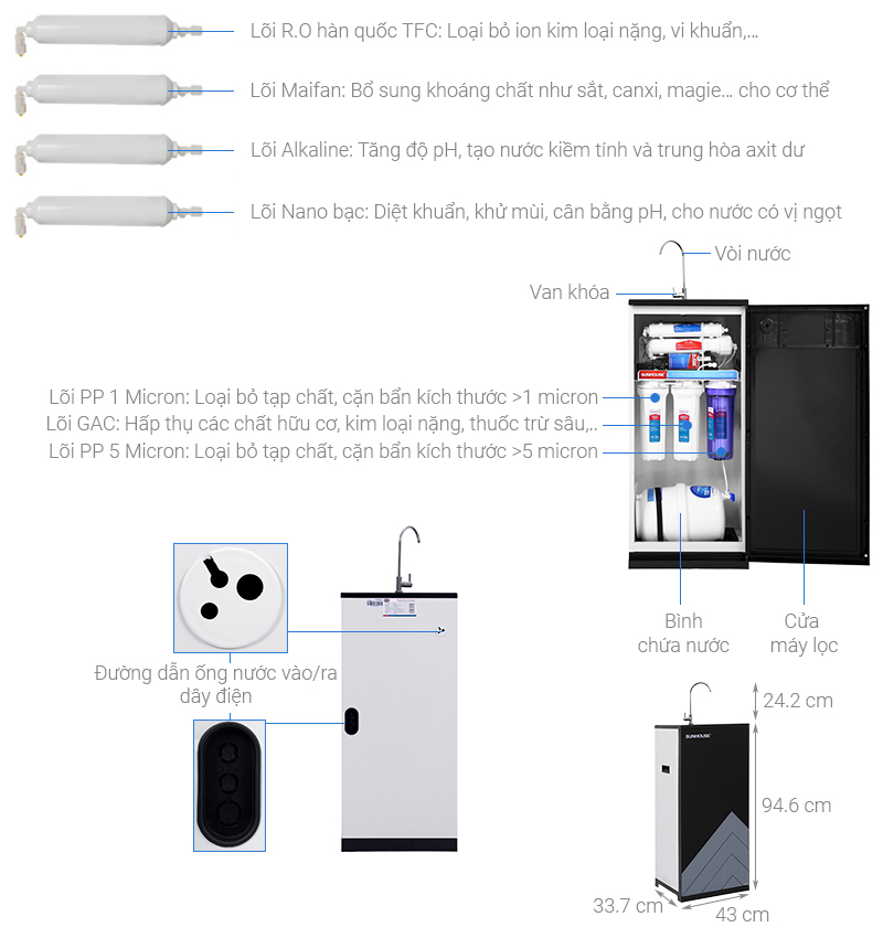 Máy Lọc Nước RO Sunhouse SHA8868K 7 Lõi - Hàng Chính Hãng