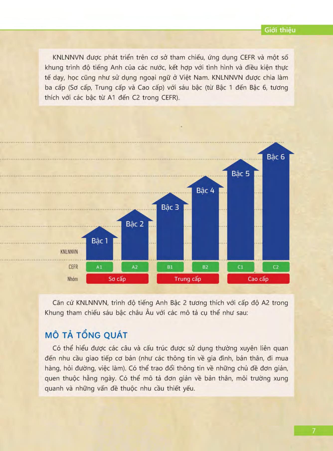 Sách Tài Liệu Luyện Thi Tổng Hợp VSTEP Bậc 2 (A2) - Khung Năng Lực Ngoại Ngữ Sáu Bậc Dùng Cho Việt Nam