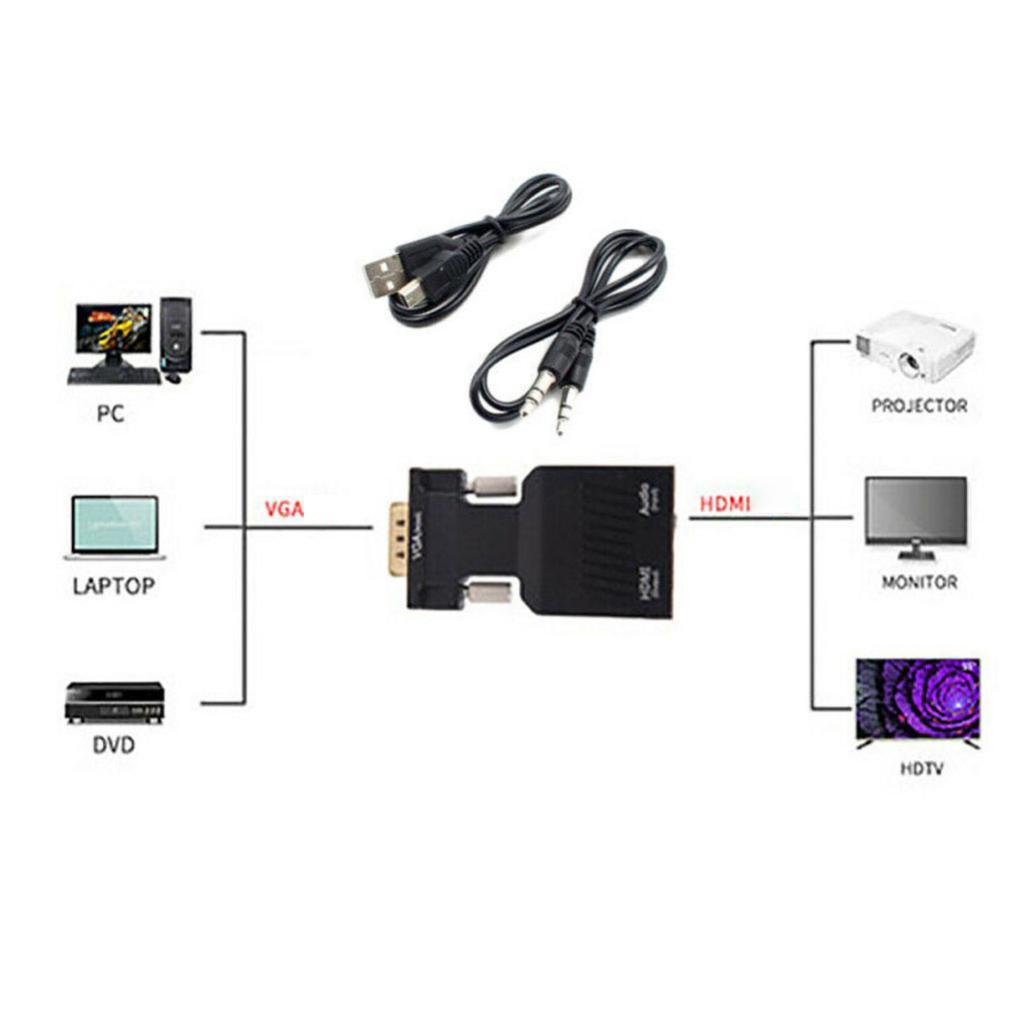 HDMI to VGA Adapter Converter with Audio Support 1080P Signal Output