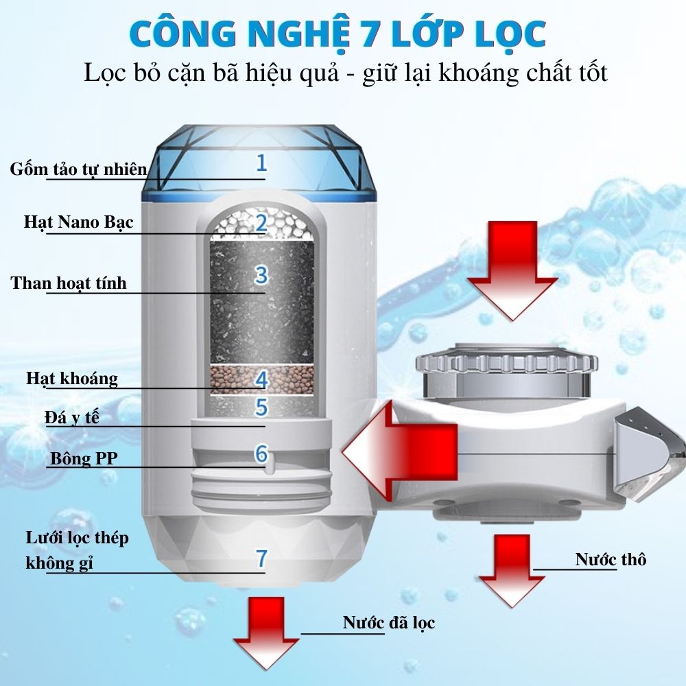 Đầu Lọc Nước Trực Tiếp Tại Vòi Công Nghệ 7 Lớp Lọc