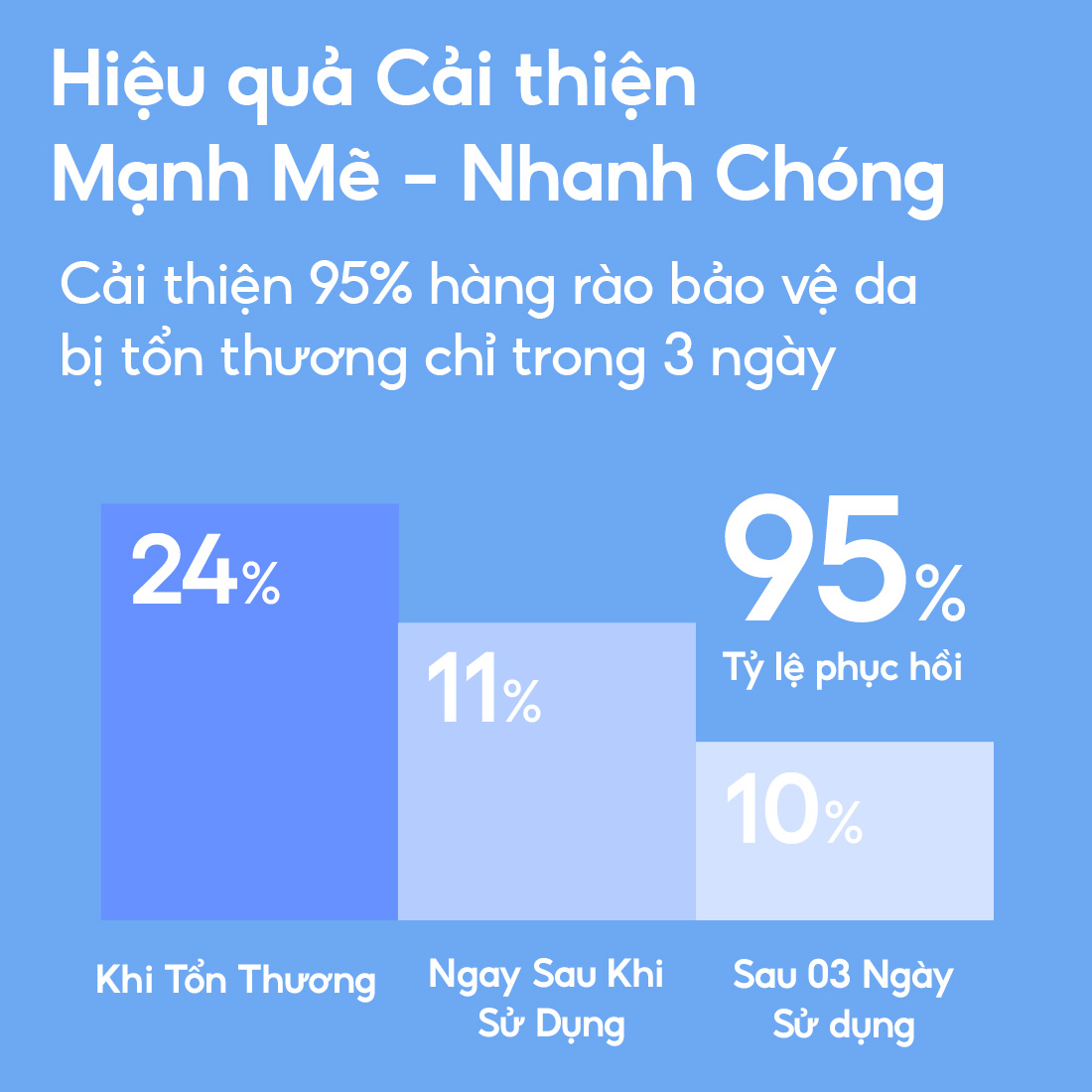 [Phiên bản cải tiến 2024] Kem Dưỡng Ẩm Chuyên Sâu Water Bank Blue Hyaluronic Intensive Cream 50ml (Da khô và Da nhạy cảm)