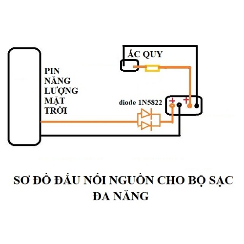 BỘ ĐIỀU KHIỂN SẠC NĂNG LƯỢNG MẶT TRỜI 3-12VDC 4A