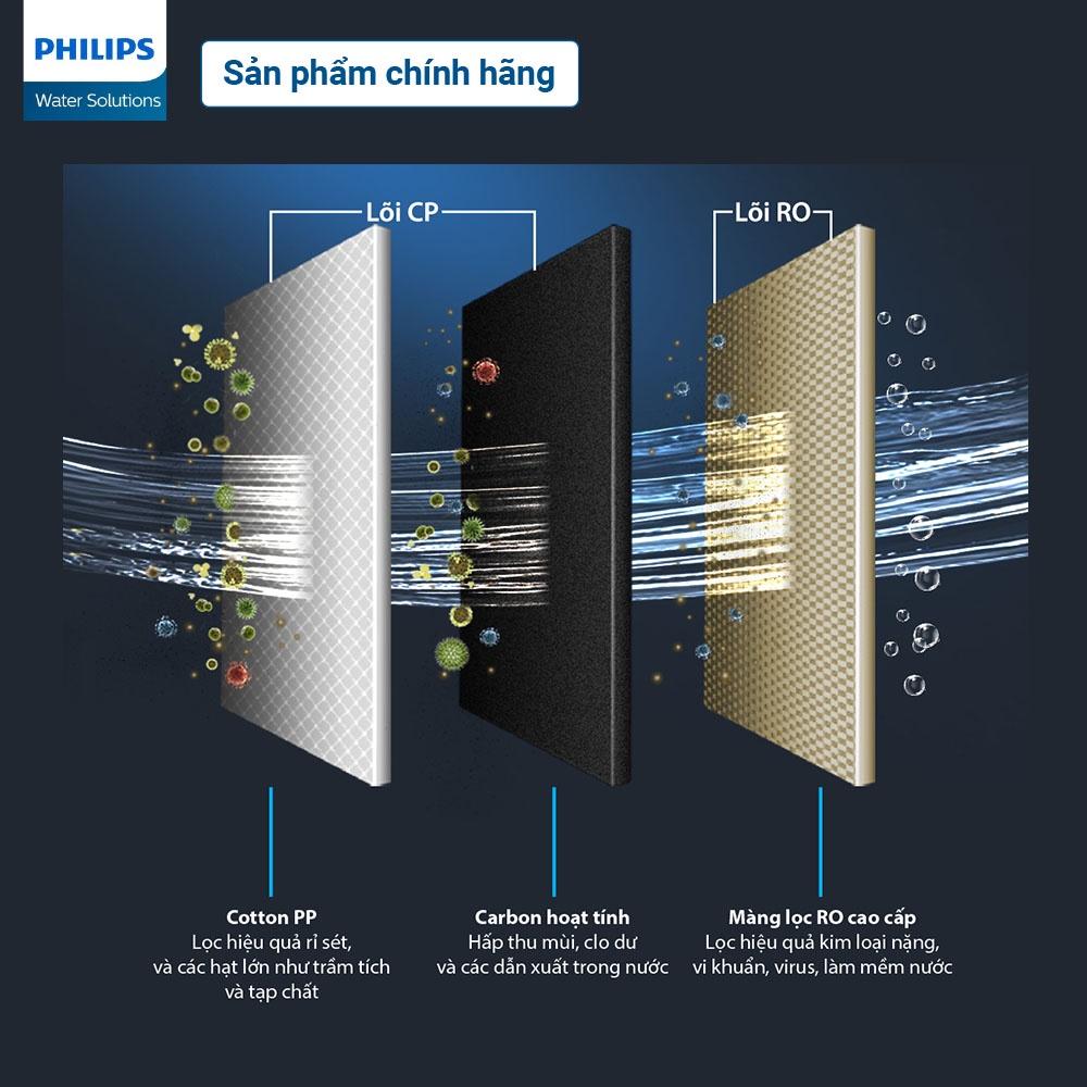 Lõi lọc thô PPC Philips AUT706