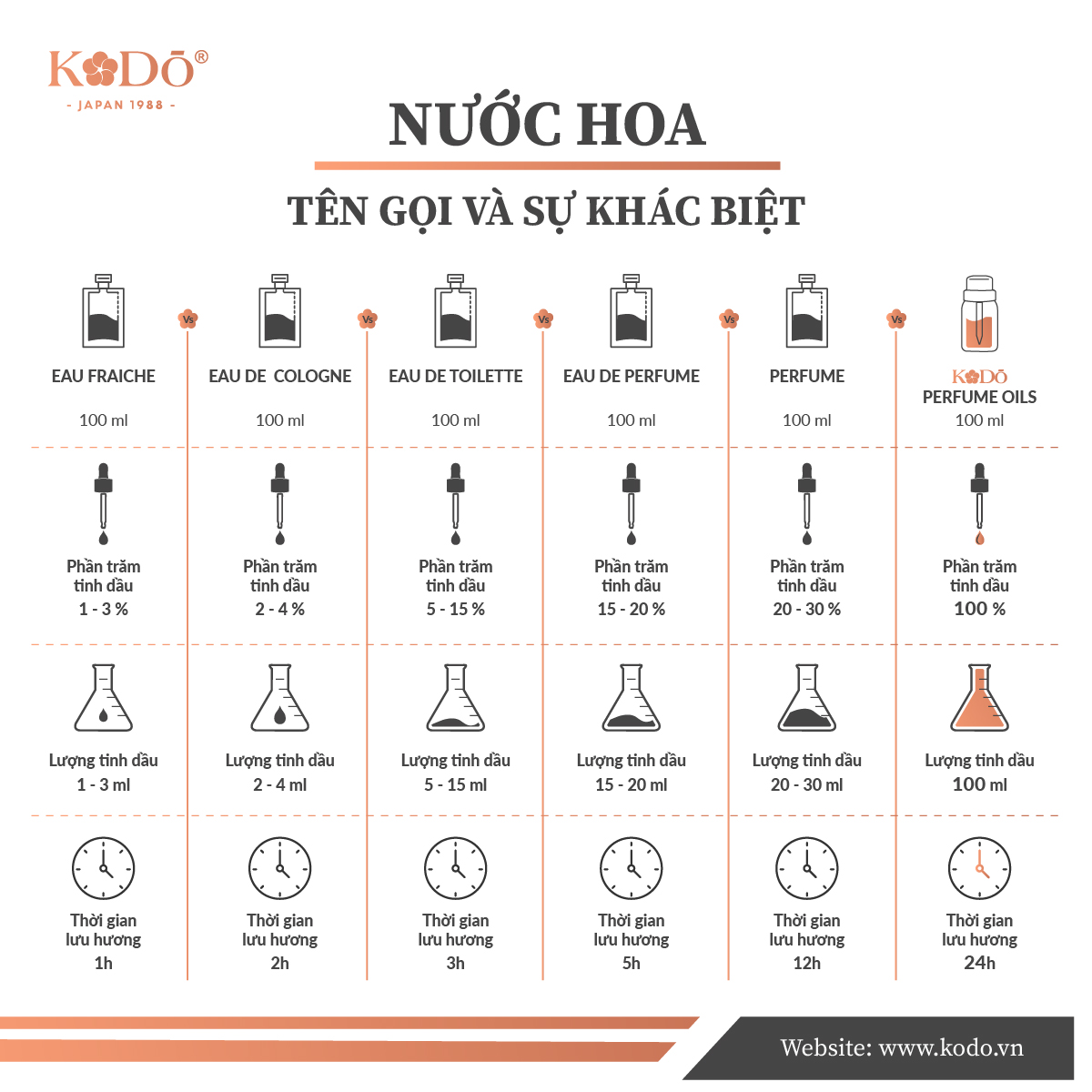 KODO - Black Collection - Tinh Dầu Nước Hoa Hương Thơm Đẳng Cấp, Sang Trọng Thích Hợp Cho Không Gian Cao Cấp