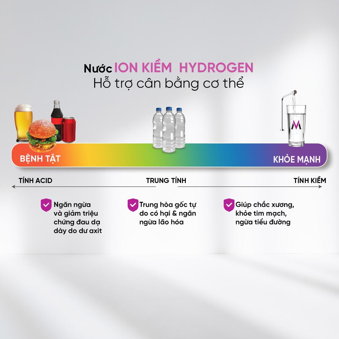 [Miễn phí vận chuyển &amp; lắp đặt] Máy lọc nước Nóng - Lạnh - RO - Ion Kiềm Hydrogen. Hàng chính hãng Mutosi MP-S1021H - 10 cấp lọc, 2 vòi 4 chế độ nước