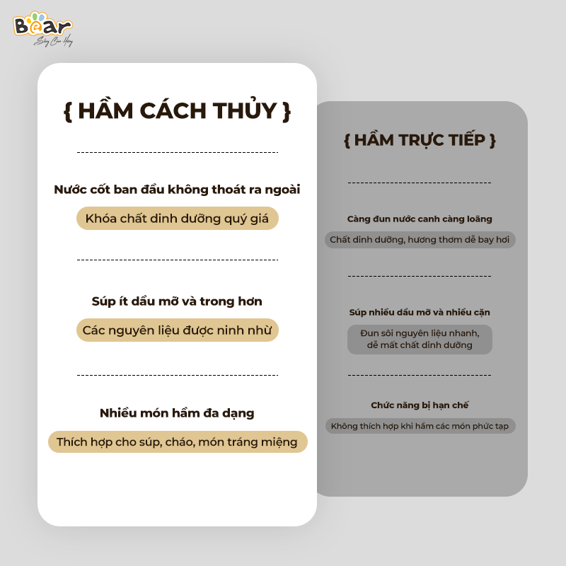 Nồi Nấu Chậm Bear 1,6L Đa Năng 6 Chế Độ Ninh Nấu Hầm Hấp Tiết Kiệm Thời Gian Giữ Trọn Chất Dinh Dưỡng - SB-NNC16 Hàng chính hãng