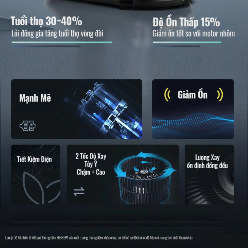 HÀNG CHÍNH HÃNG - Máy xay hạt cà phê chuyên nghiệp Single Dose, tích hợp 36 chế độ xay. Thương hiệu Mỹ cao cấp HiBREW-G5A