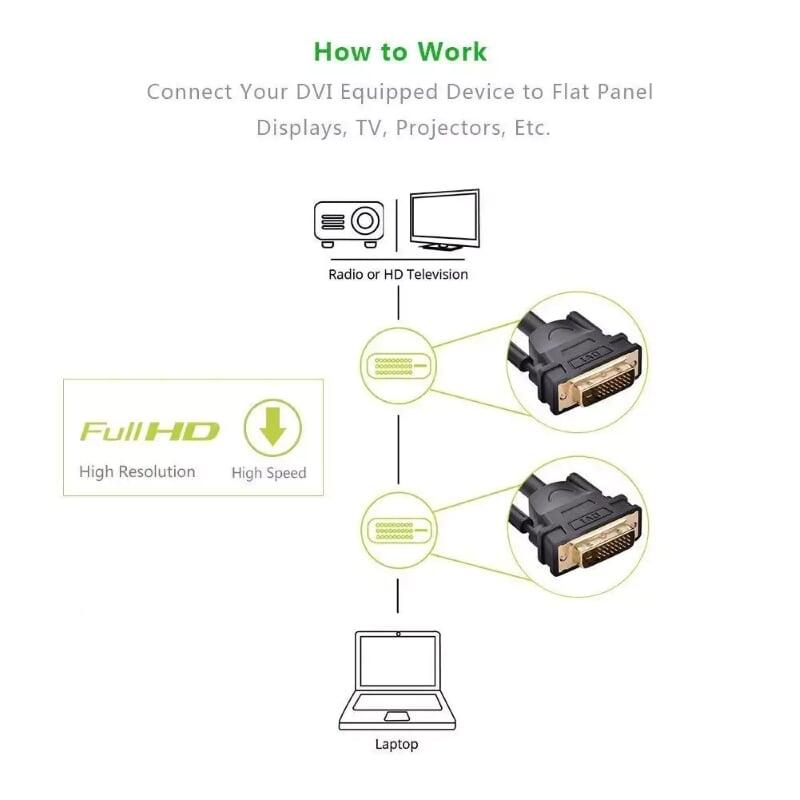 Ugreen 11606 1.5M màu Đen Cáp tín hiệu DVI 24 + 1 Ugreen DV101 - Hàng Chính Hãng