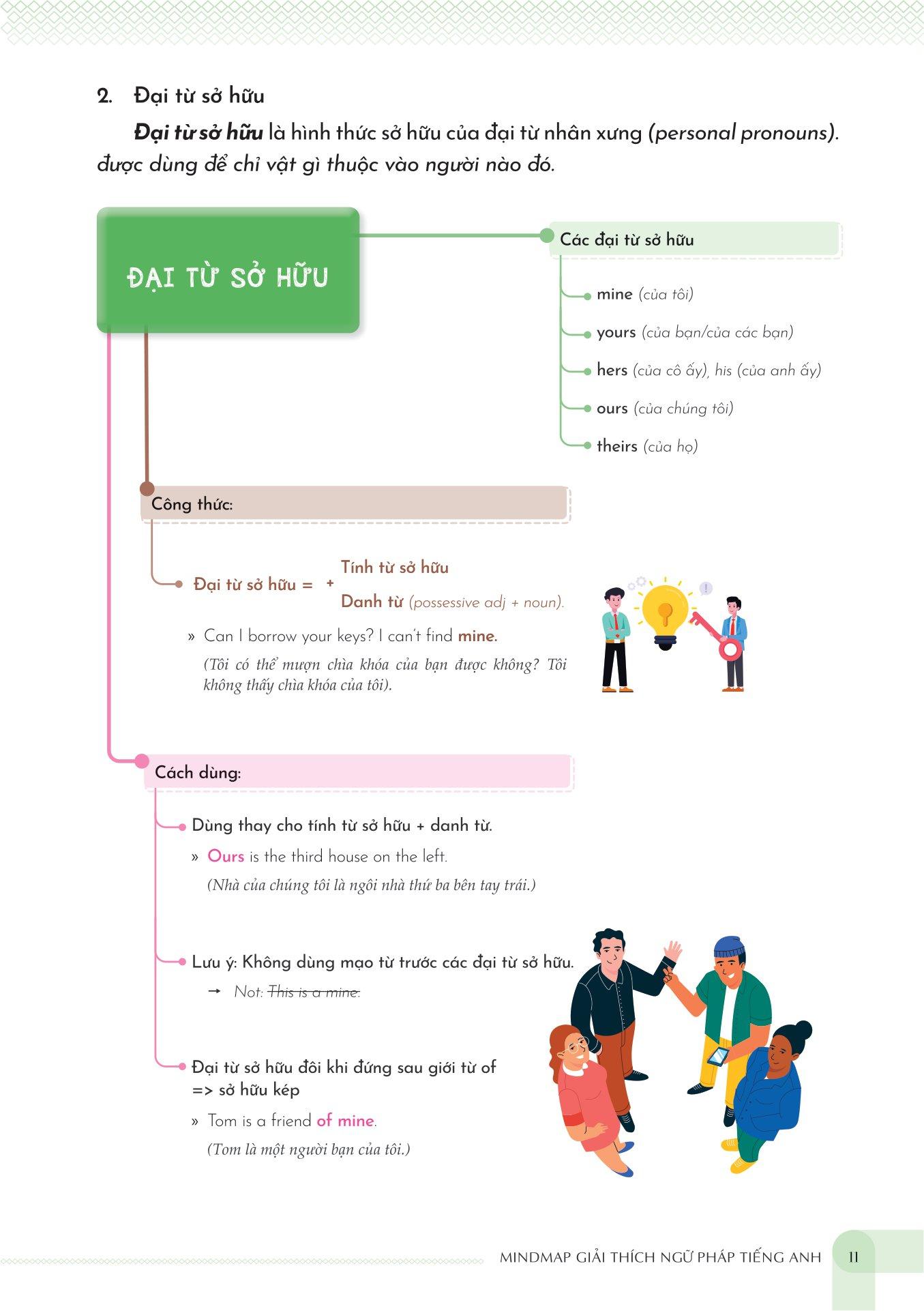 Mind Map English Grammar Explanation - Giải Thích Ngữ Pháp Tiếng Anh Bằng Sơ Đồ Tư Duy
