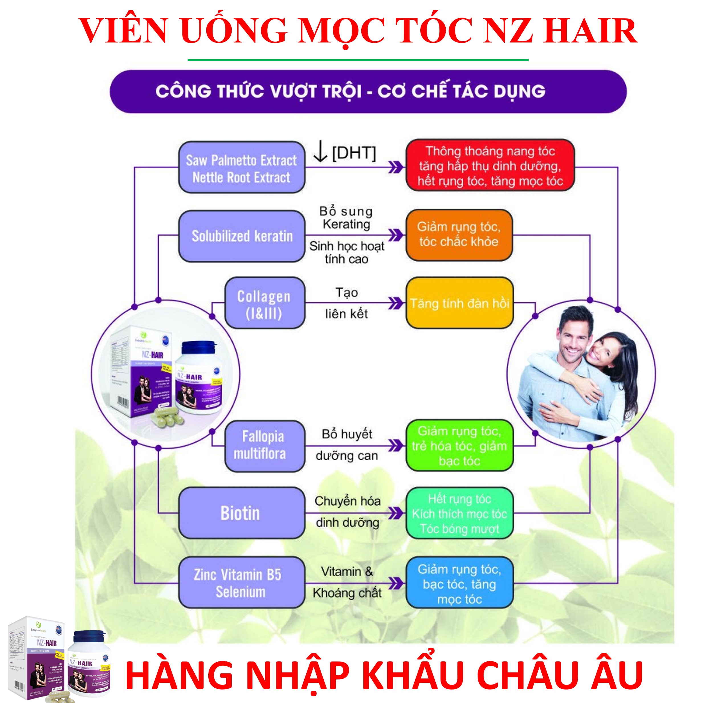 Viên uống hỗ trợ kích thích mọc tóc, ngăn rụng tóc NZ Hair NEW ZEALAND (hộp 60 viên)