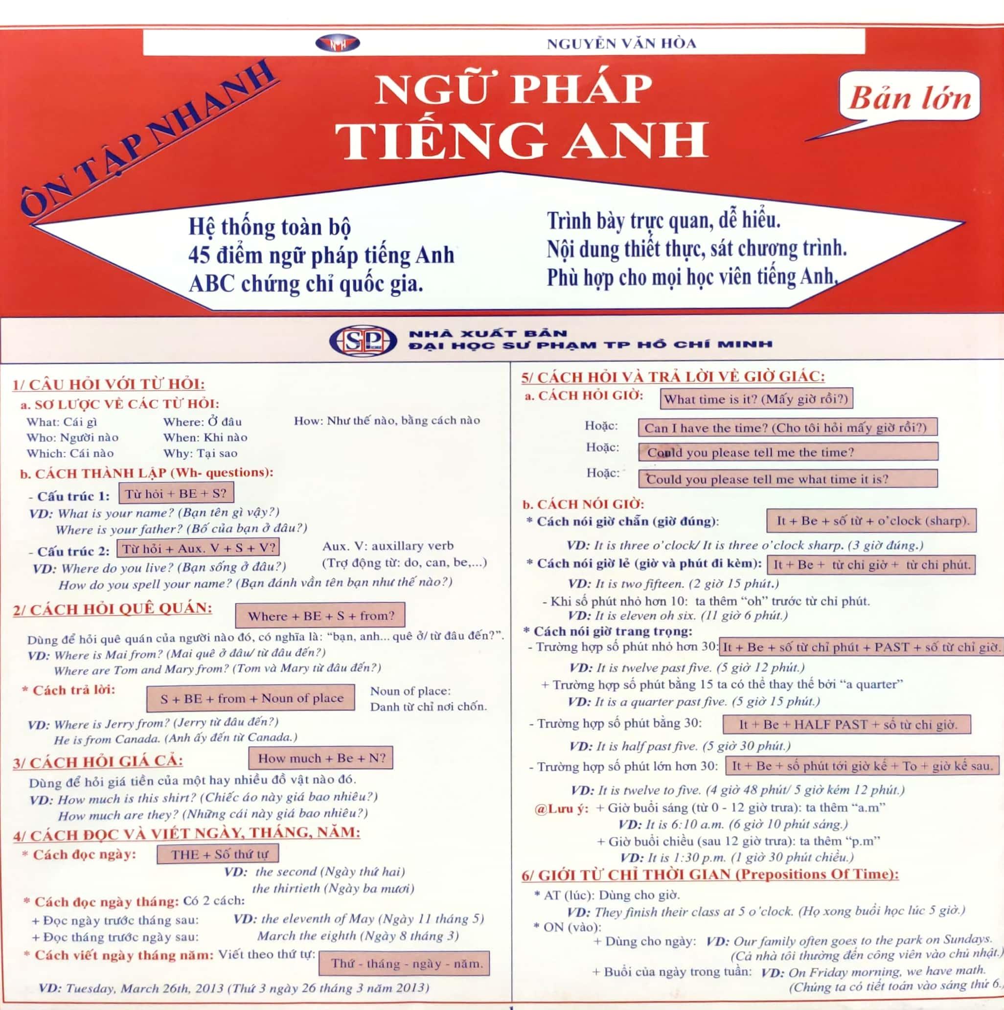Ôn Tập Nhanh Ngữ Pháp Tiếng Anh