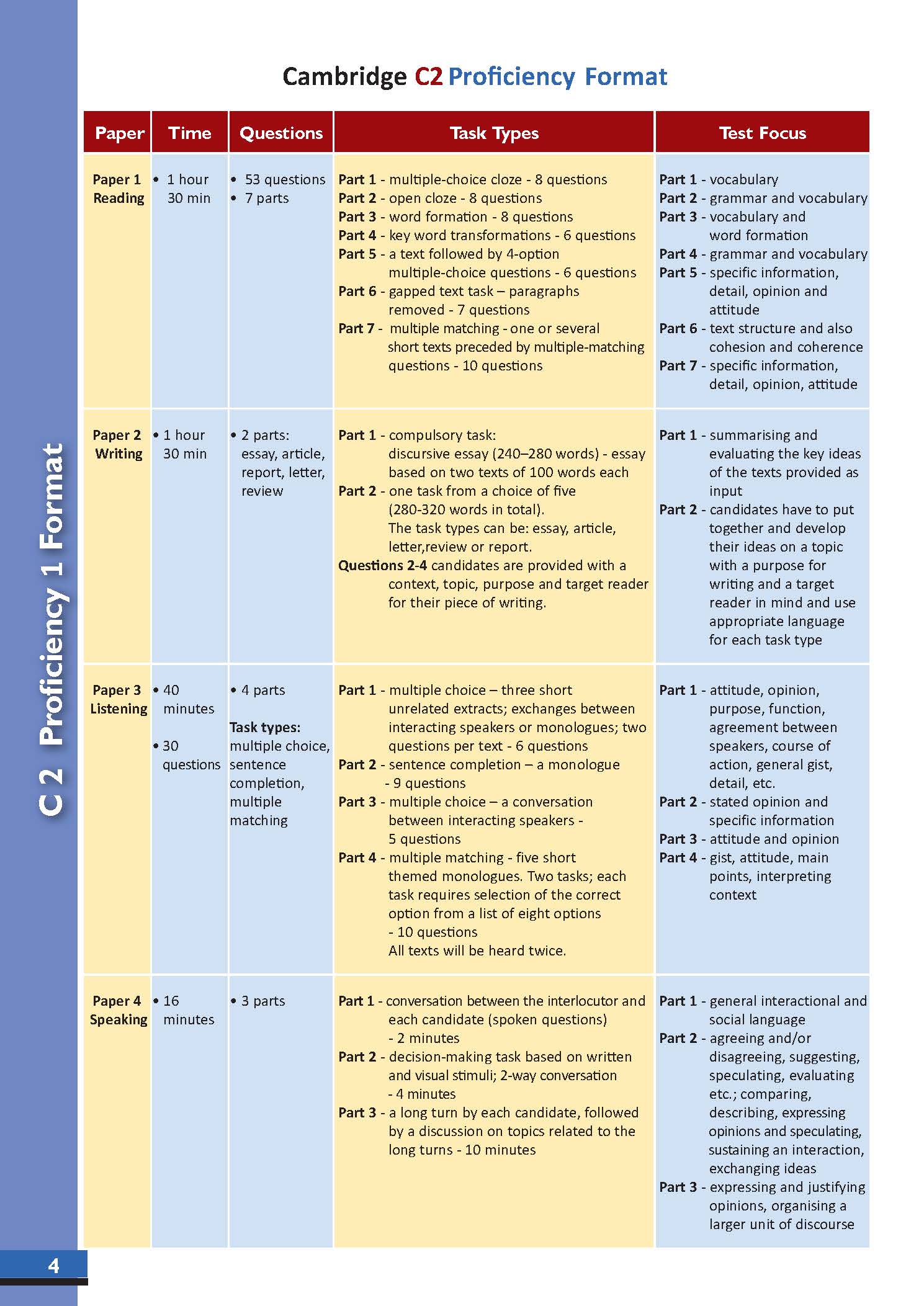 C2 Proficiency 1 with 4 Practice Tests - Latest Format