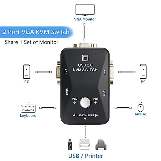 Bộ chuyển đổi USB KVM Switches 2 ports