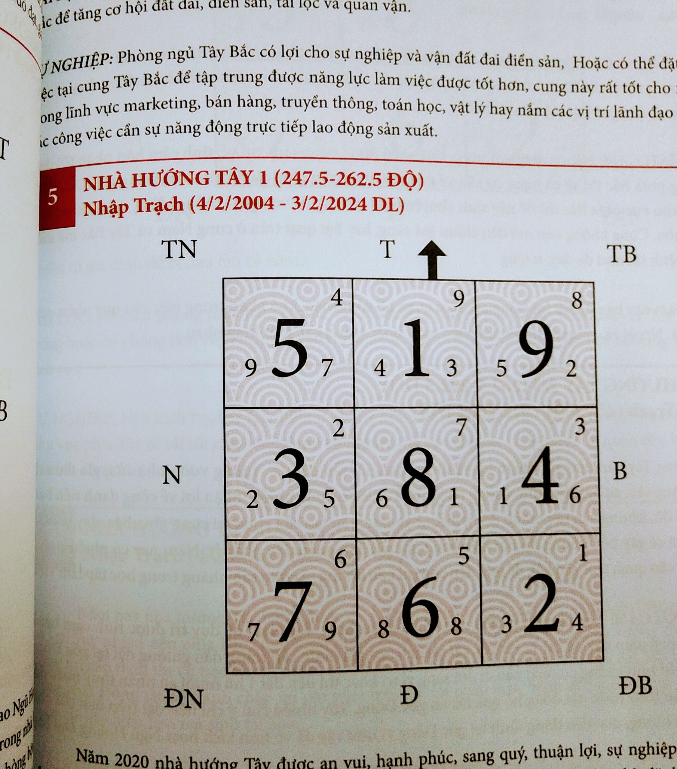 SÁCH LỊCH NGÀY LÀNH THÁNG TỐT CANH TÝ 2020 -  PHONG THUỶ NĂM MỚI 2020 NỘI DUNG TỔNG HỢP TỬ VI, CHIÊM TINH, PHONG THUỶ, CHỌN NGÀY GIỜ TỐT