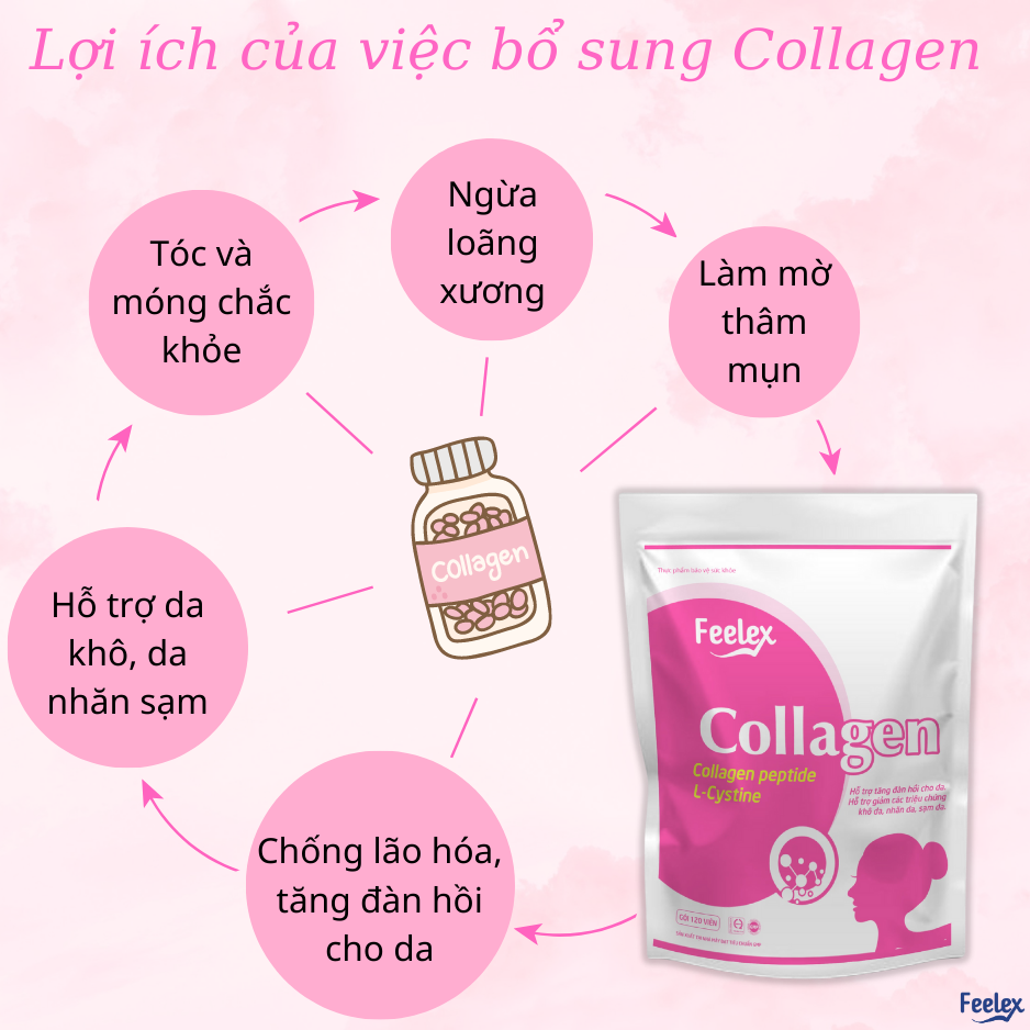 Viên uống Feelex Collagen giúp làm đẹp da, chống lão hóa gói 120 viên