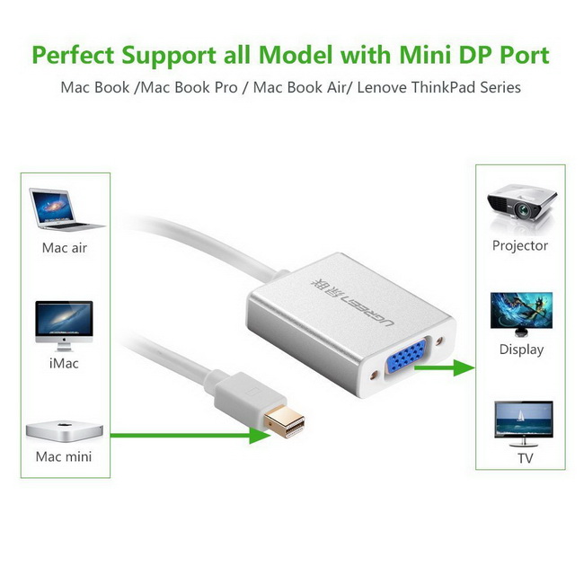 Cáp chuyển đổi mini display port ra vga,Dây Cáp Chuyển mini Displayport sang Cổng vga - Home Computer