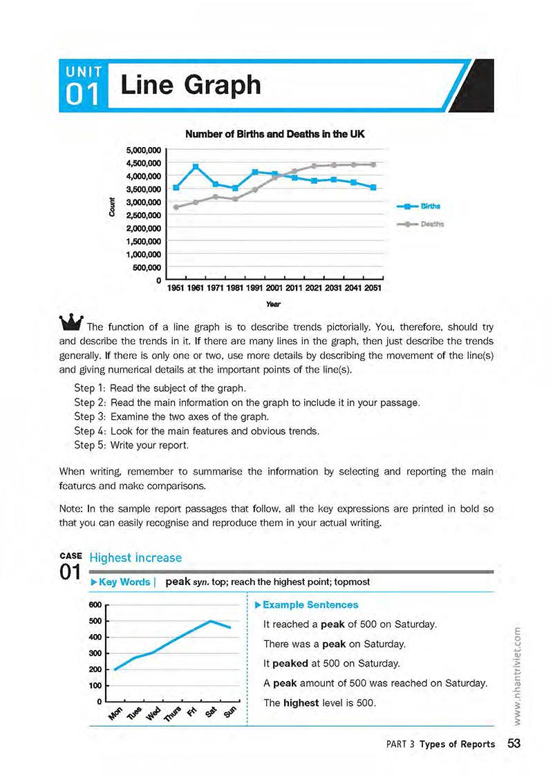 Sách Perfect IELTS Writing