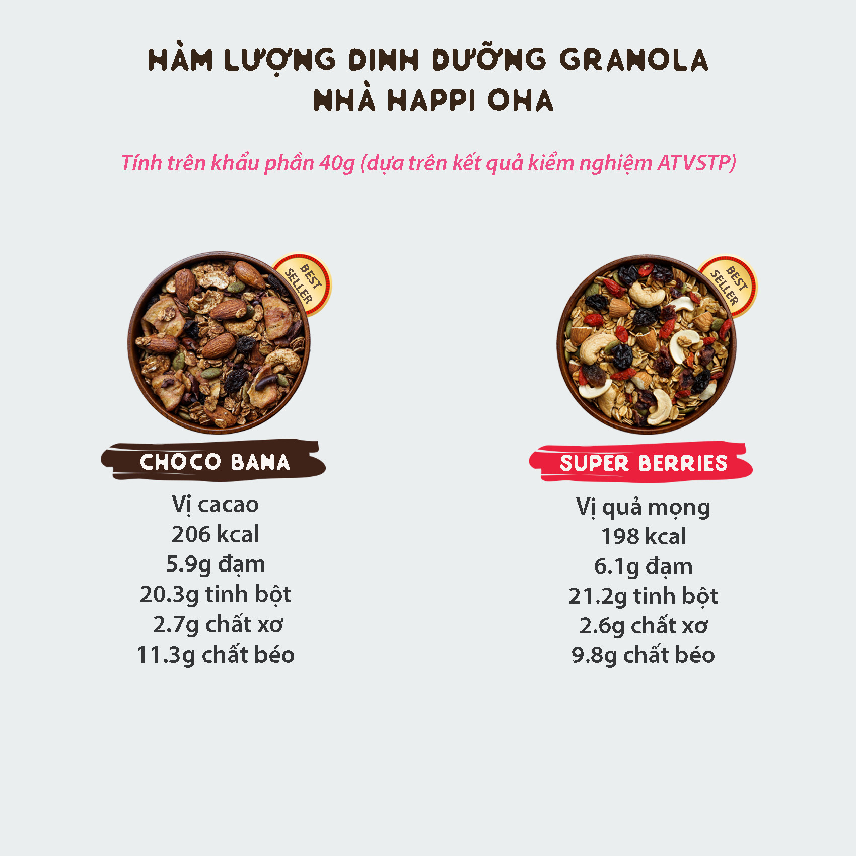 Combo ngũ cốc 8 loại hạt trái - Vị cacao & vị quả mọng - Không đường tinh luyện/phụ gia - HAPPI OHA GRANOLA