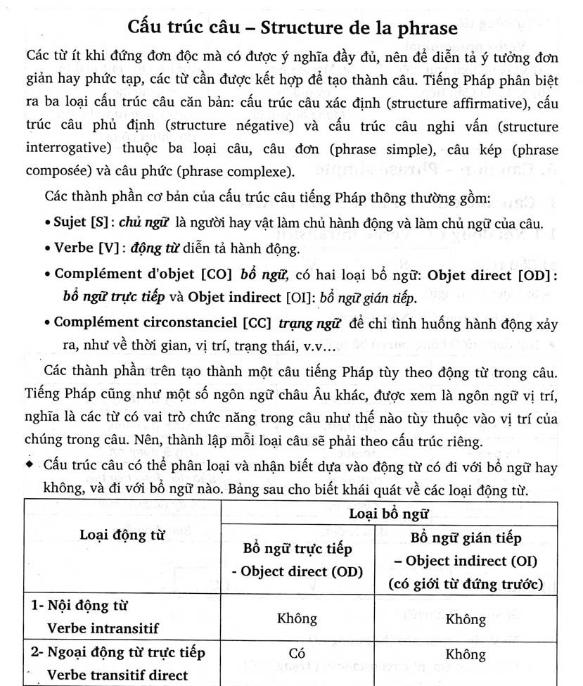 Văn Phạm Tiếng Pháp Căn Bản