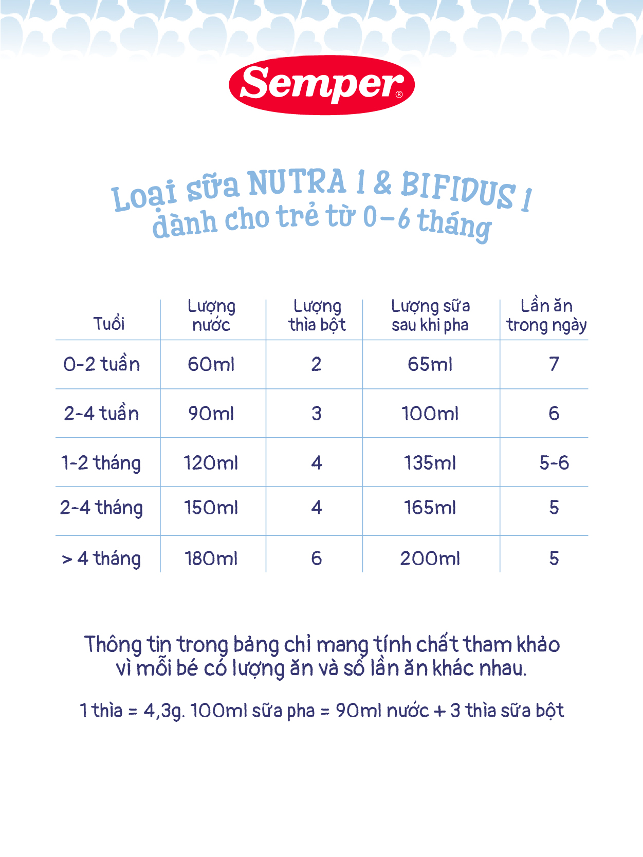 Combo 2 Sữa bột công thức Semper Nutradefense Baby 1 400g/hộp