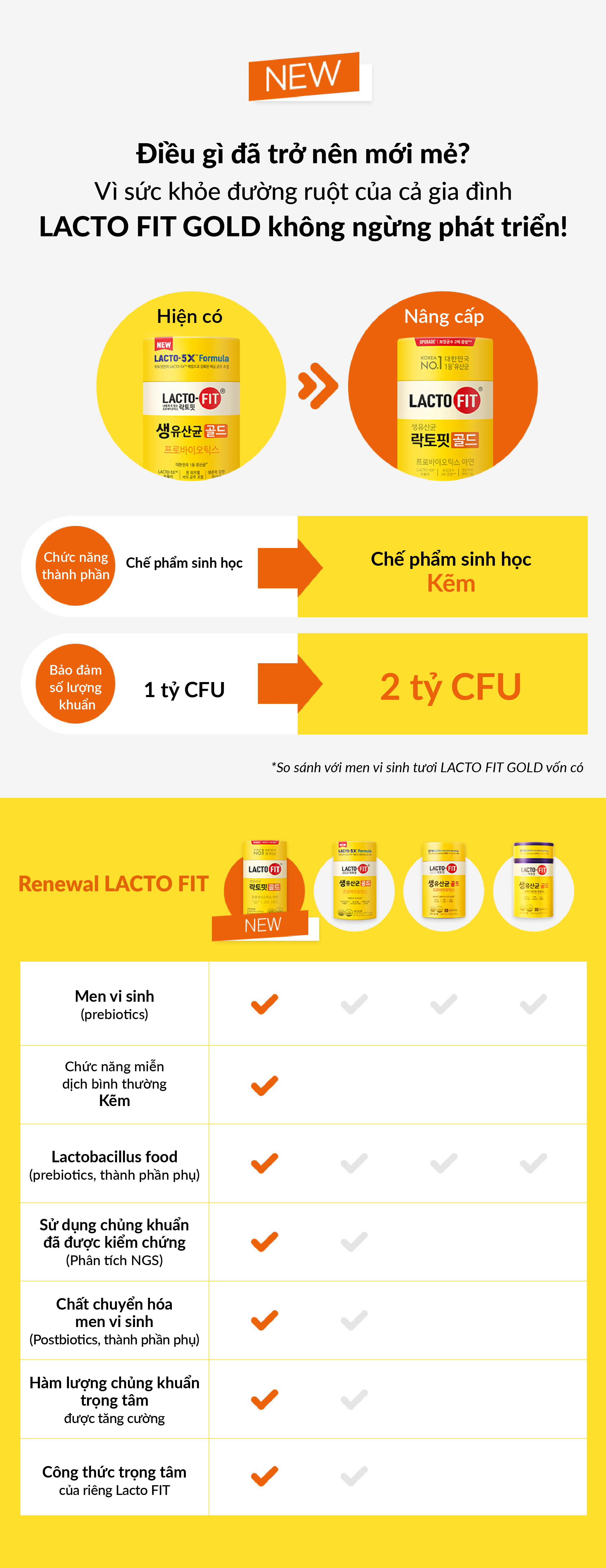 50 Gói Men Vi Sinh LACTO-FIT GOLD Bổ Sung Lợi Khuẩn Cải Thiện Đường Ruột Khỏe Mạnh