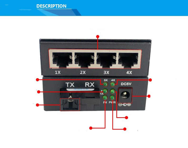 Bộ Chuyển Đổi Quang Điện GS-1201W14 AB 1Gbps 1 Sợi 4 Cổng LAN