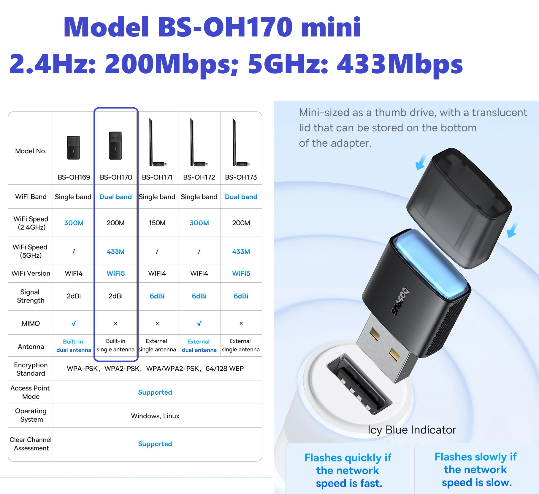 USB wifi tốc độ cao 650Mbps 2 băng tần Baseus FastJoy Series BSOH173 ăng ten ngoài BSOH170 mịni _ Hàng chính hãng