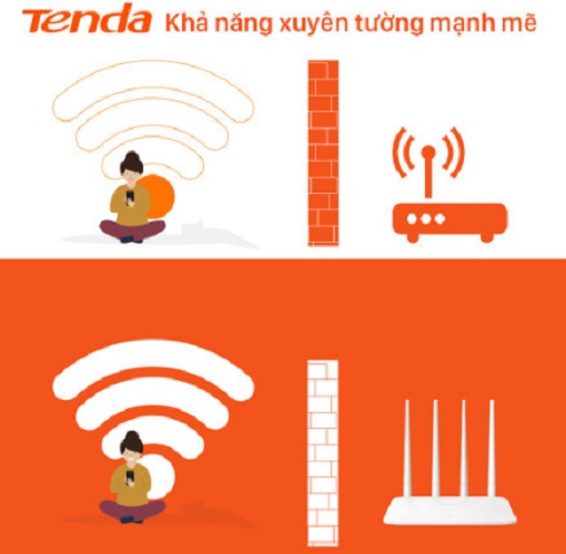 Router WiFi Tenda F6 | Chuẩn Tốc Độ N300Mbps - Hàng Chính Hãng