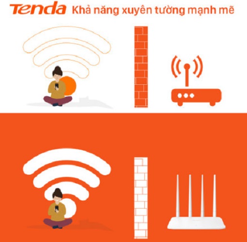 Bộ phát WiFi Tenda F6 4 angten 5dBi chuẩn N 300Mbps - Hàng chính hãng Microsun phân phối