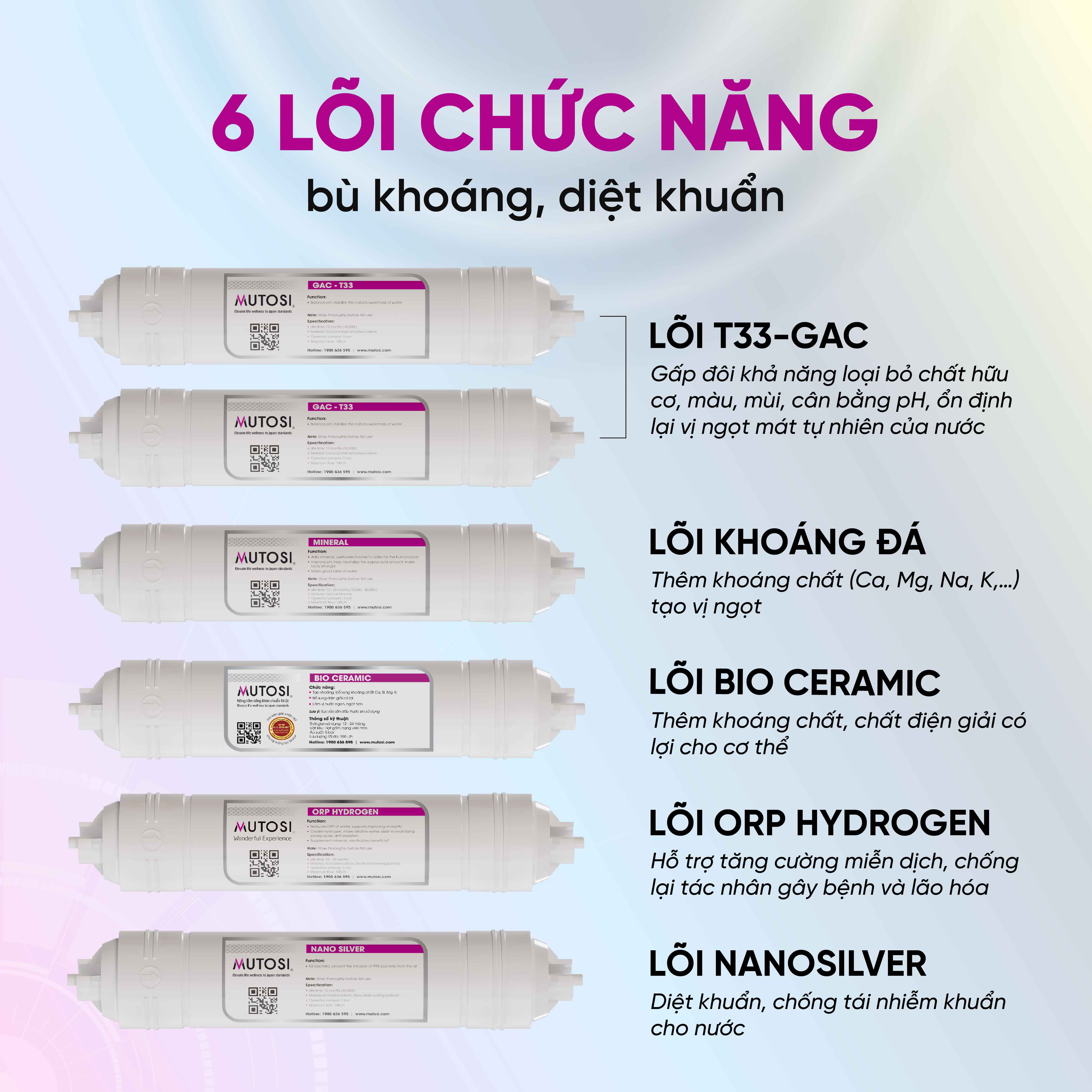 Máy lọc nước không tủ - Hàng chính hãng Mutosi MP-1101 hệ thống lọc 11 lõi