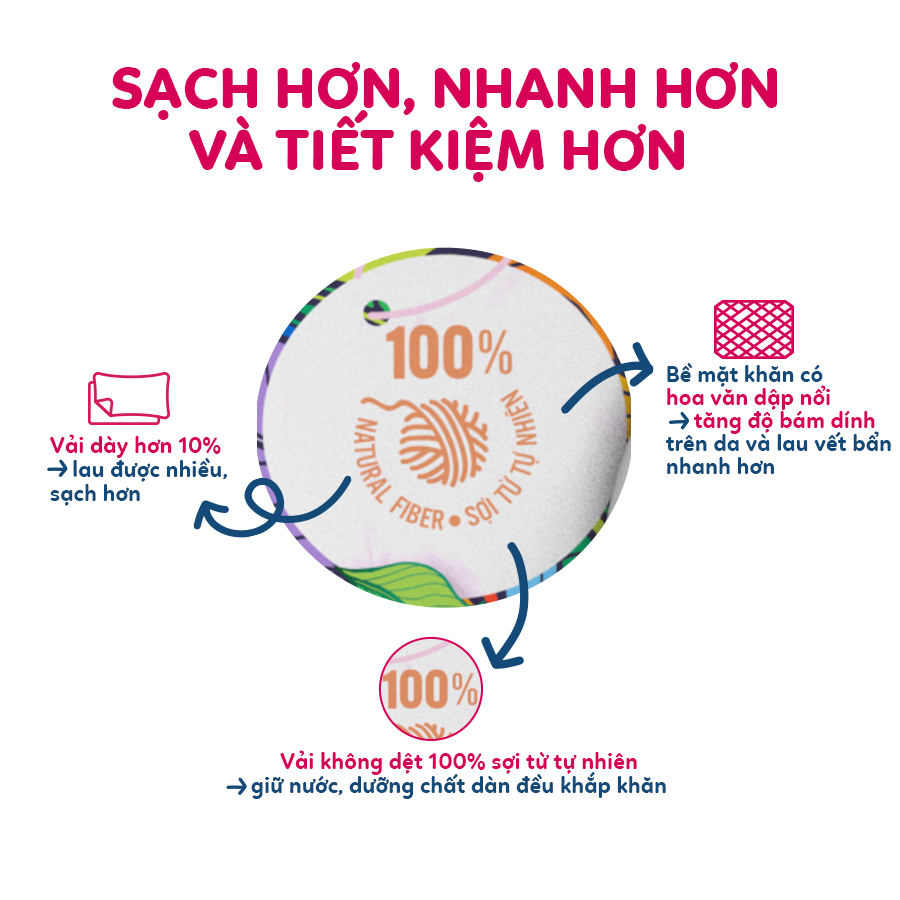 Khăn ướt Tropical Premium tinh dầu cúc vạn thọ/ không mùi - Combo 12 gói có nắp 90 tờ