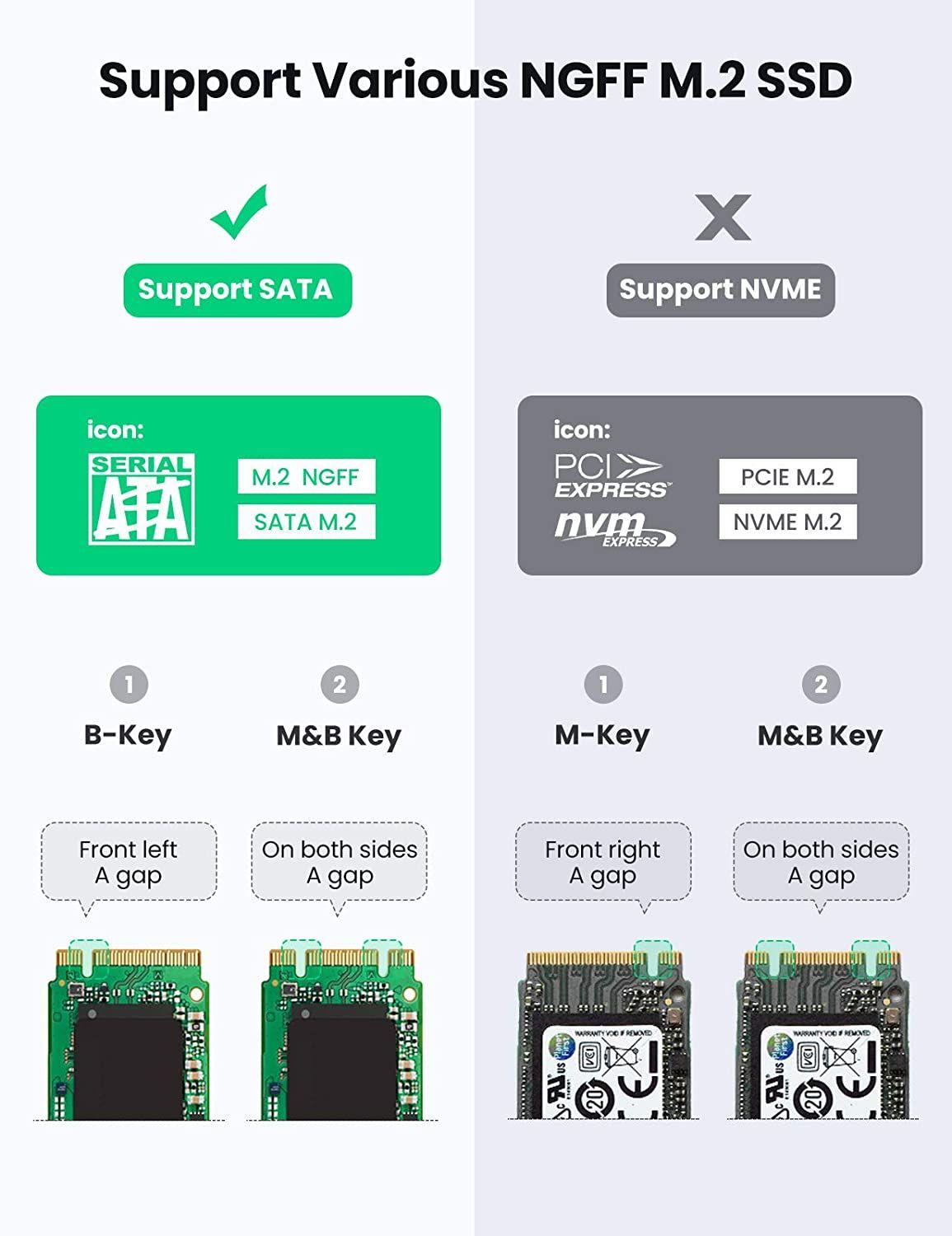 Ugreen UG10903CM400TK M.2 NGFF Usb type c Thiết bị đựng ổ cứng cỡ ssd dùng để kết nối ổ cứng Sata NGFF với máy tính kèm dây cáp - HÀNG CHÍNH HÃNG