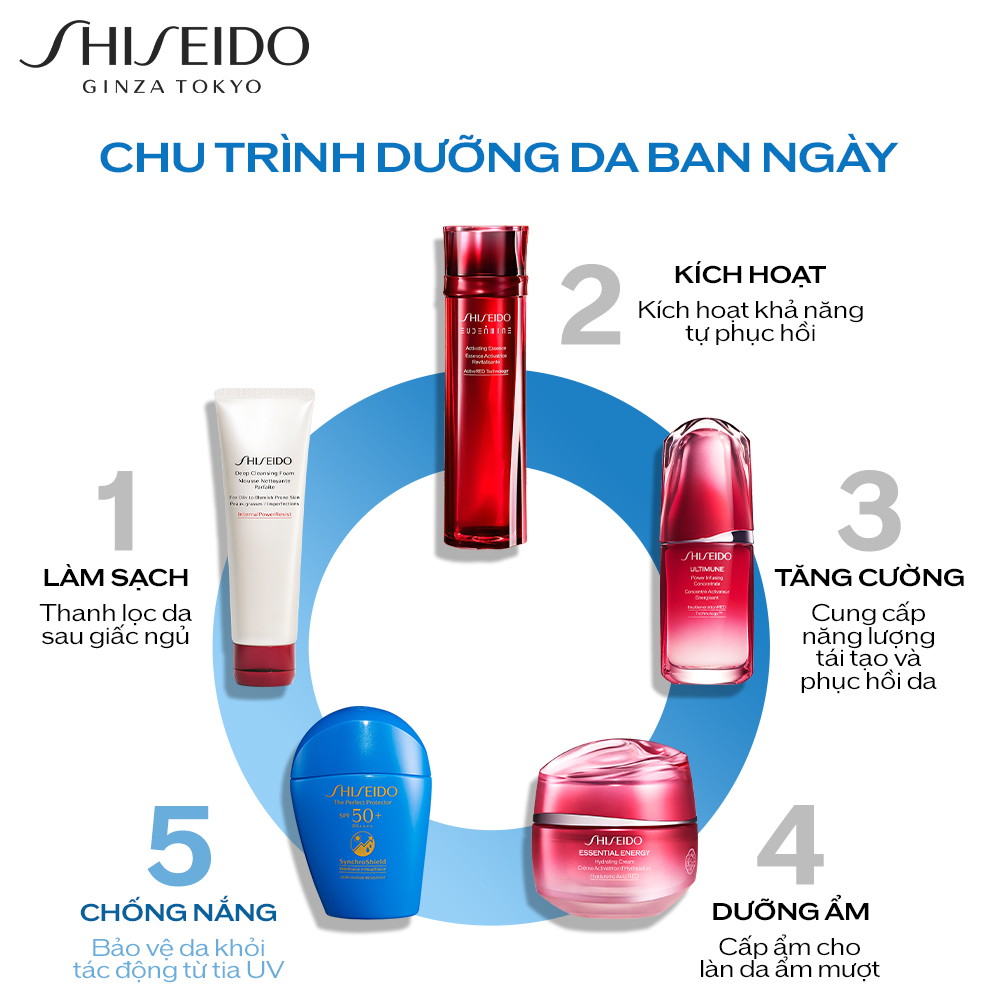 Sữa chống nắng Shiseido GSC The Perfect Protector 50ml