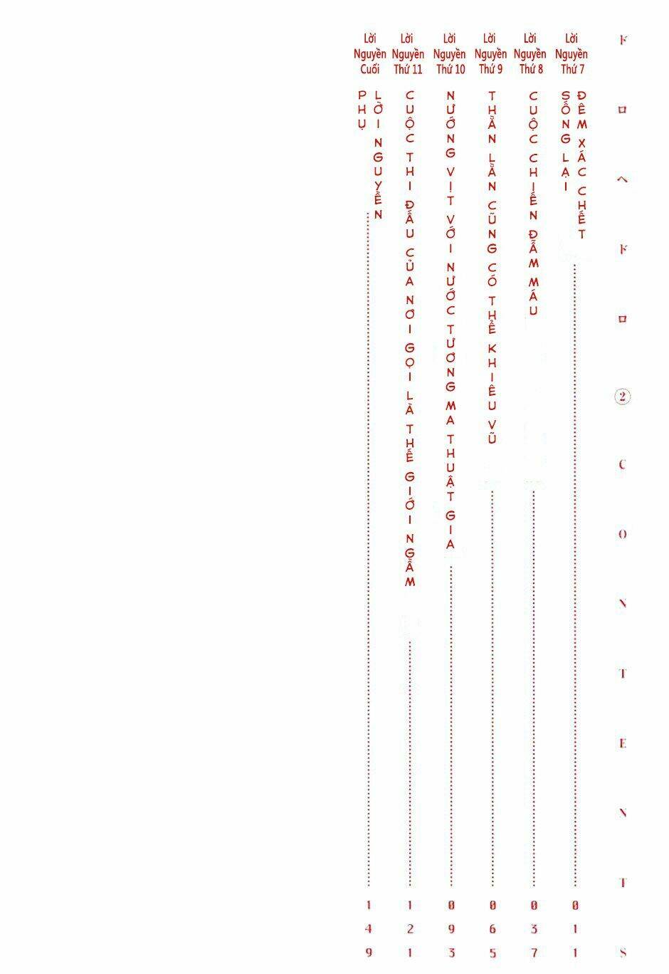 thế giới ma thuật và kẻ mất trí chapter 7 4