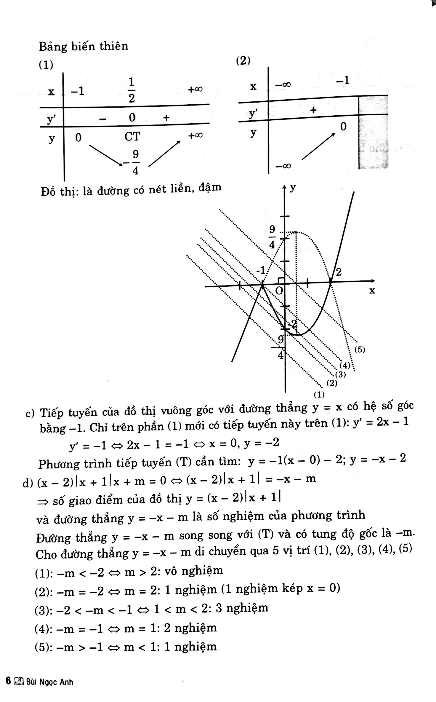 Chuyên Đề Khảo Sát Hàm Số (Tự Luận &amp; Trắc Nghiệm )- Quyển Hạ