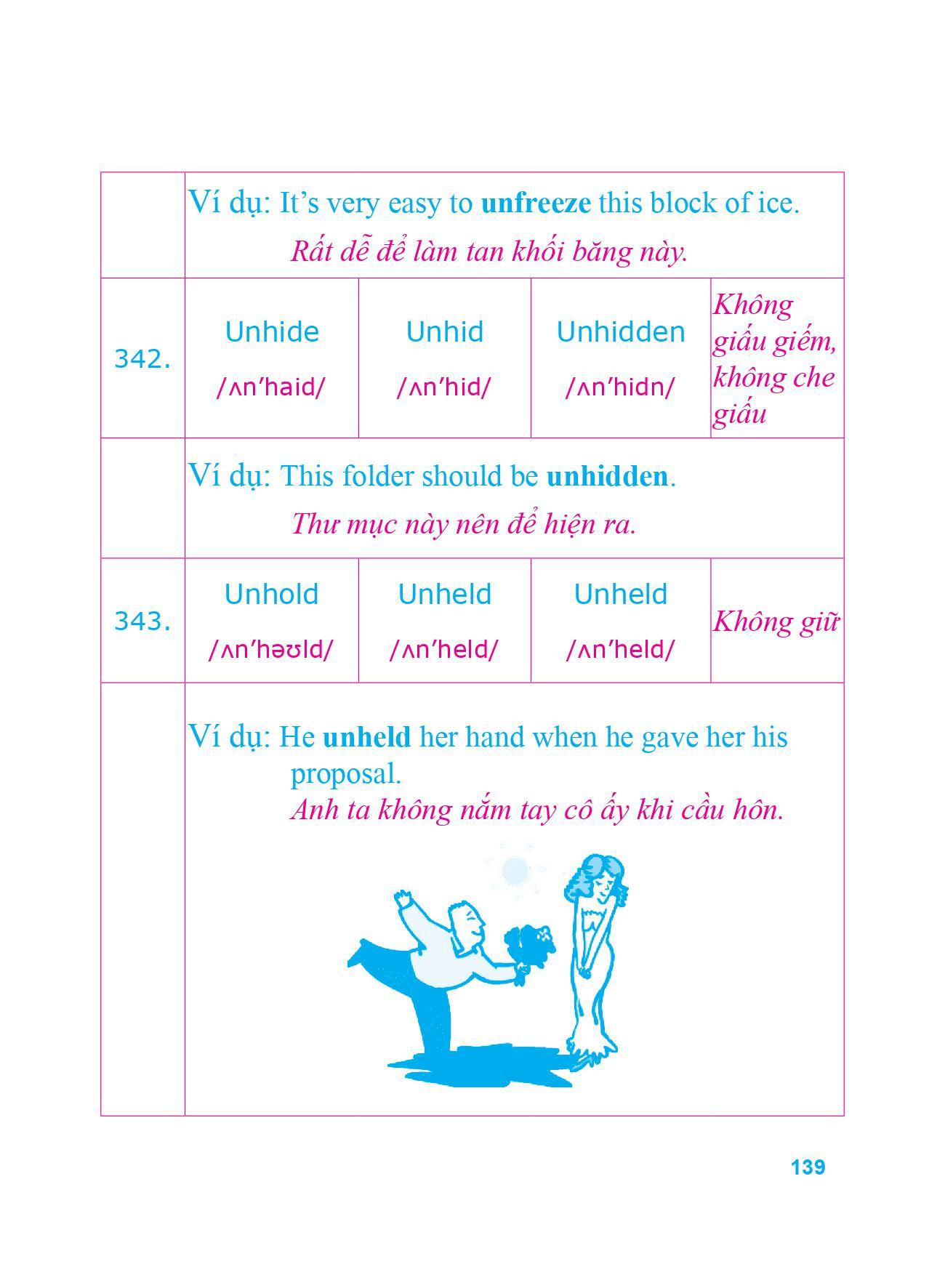 Sách 360 Động Từ Bất Quy Tắc Và 12 Thì Tiếng Anh Cơ Bản