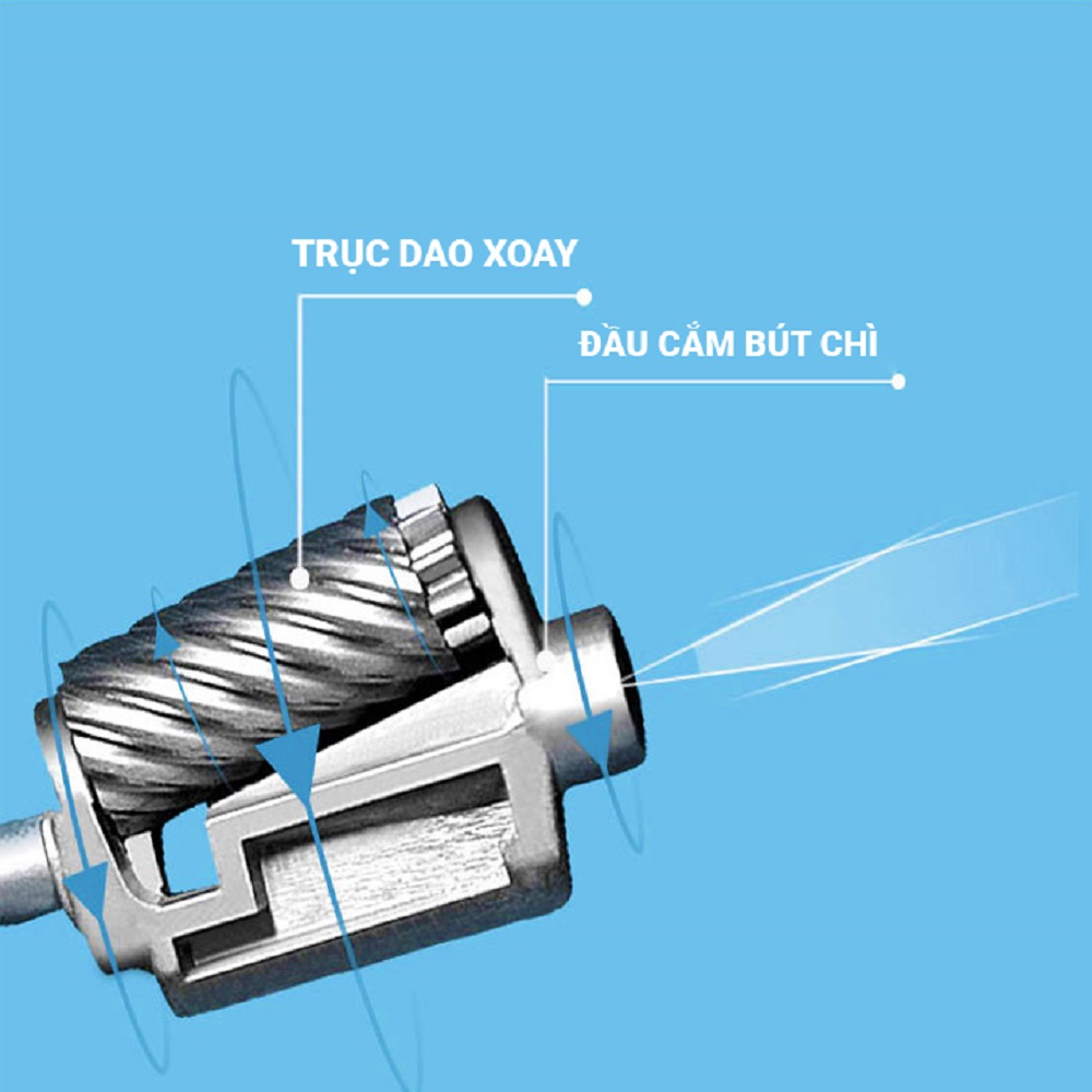 Gọt bút chì quay tay hình ngộ nghĩnh