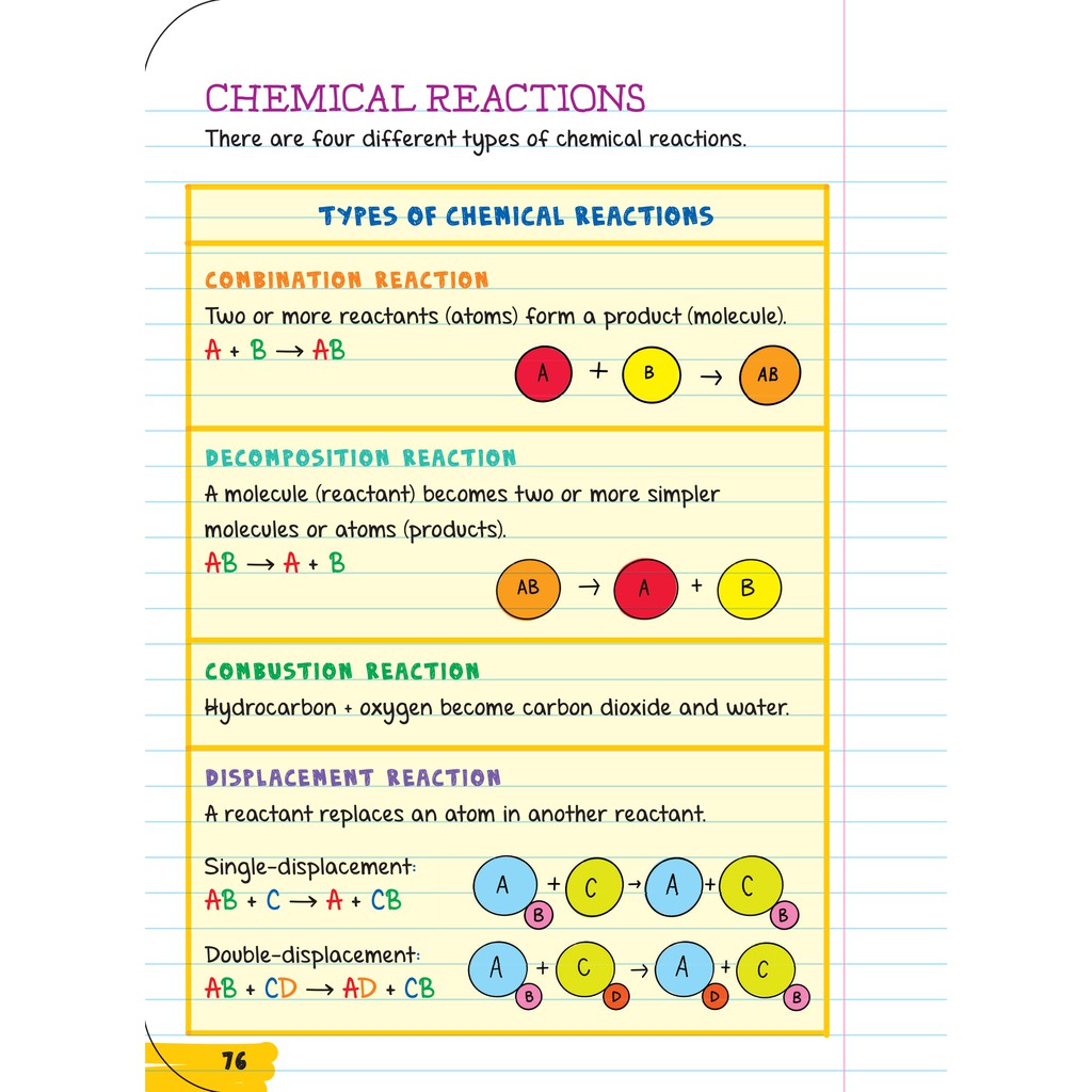 Sách - Everything you need to ace Biology & Chemistry - sổ tay học tập