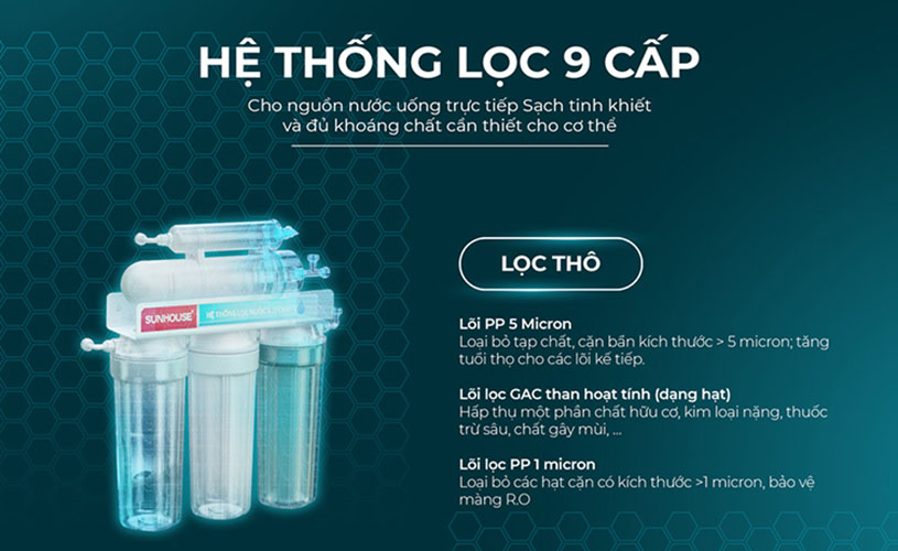 Máy Lọc Nước R.O Nóng Lạnh Cảm Ứng Sunhouse Slimbio SHA76214CK-S 9 Lõi - Hàng Chính Hãng