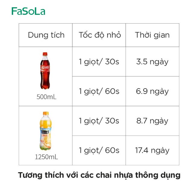 Đầu nhỏ giọt tưới cây tự động (2 cái) FASOLA FSLSH-221