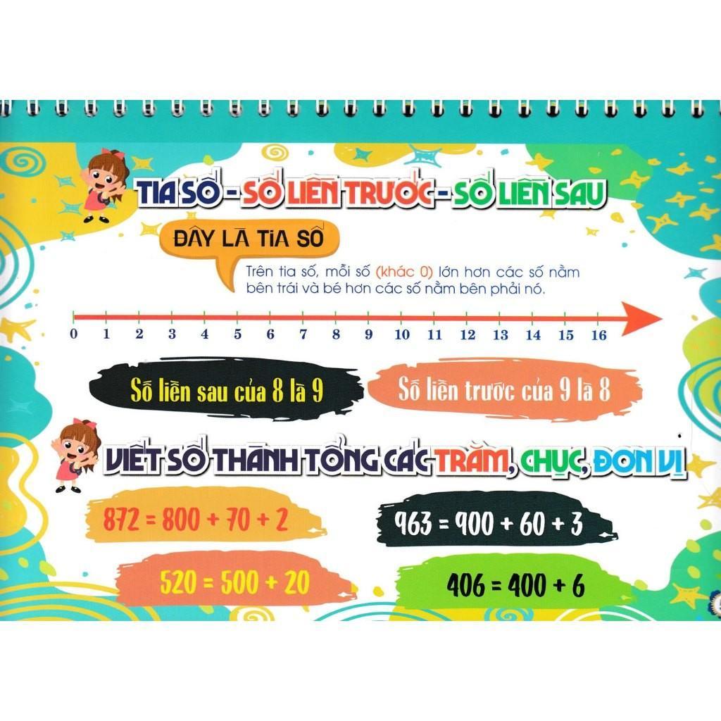 Sách - Lịch Kiến Thức Cần Nhớ Môn Toán Lớp 1, Lớp 2, Lớp 3 - Dùng Chung Các Bộ SGK Hiện Hành - Hồng Ân