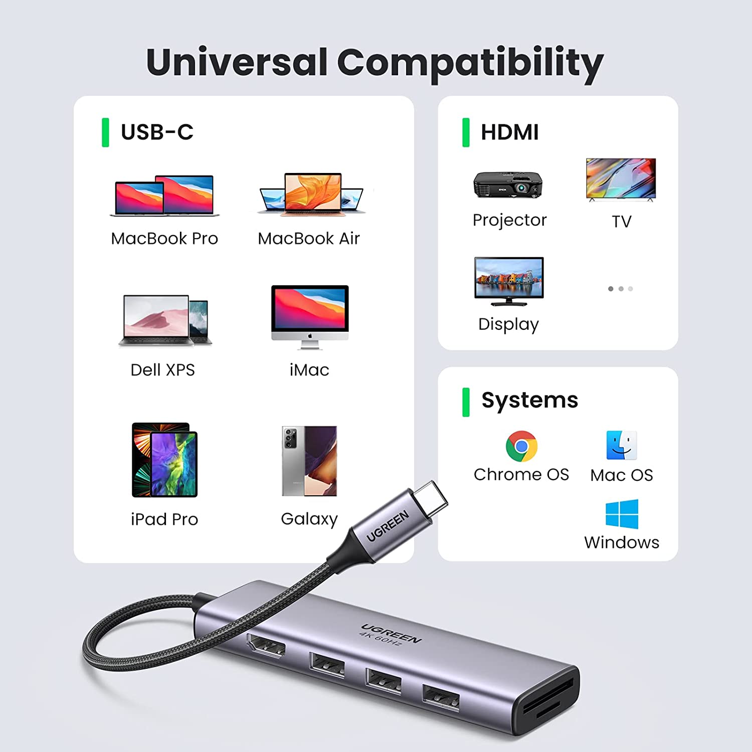 Ugreen 60383 4K 60Hz hdmi + 3x usb3.0 + card reader bộ chuyển hub Usb Type C Multifunction Adapter CM511 hàng chính hãng