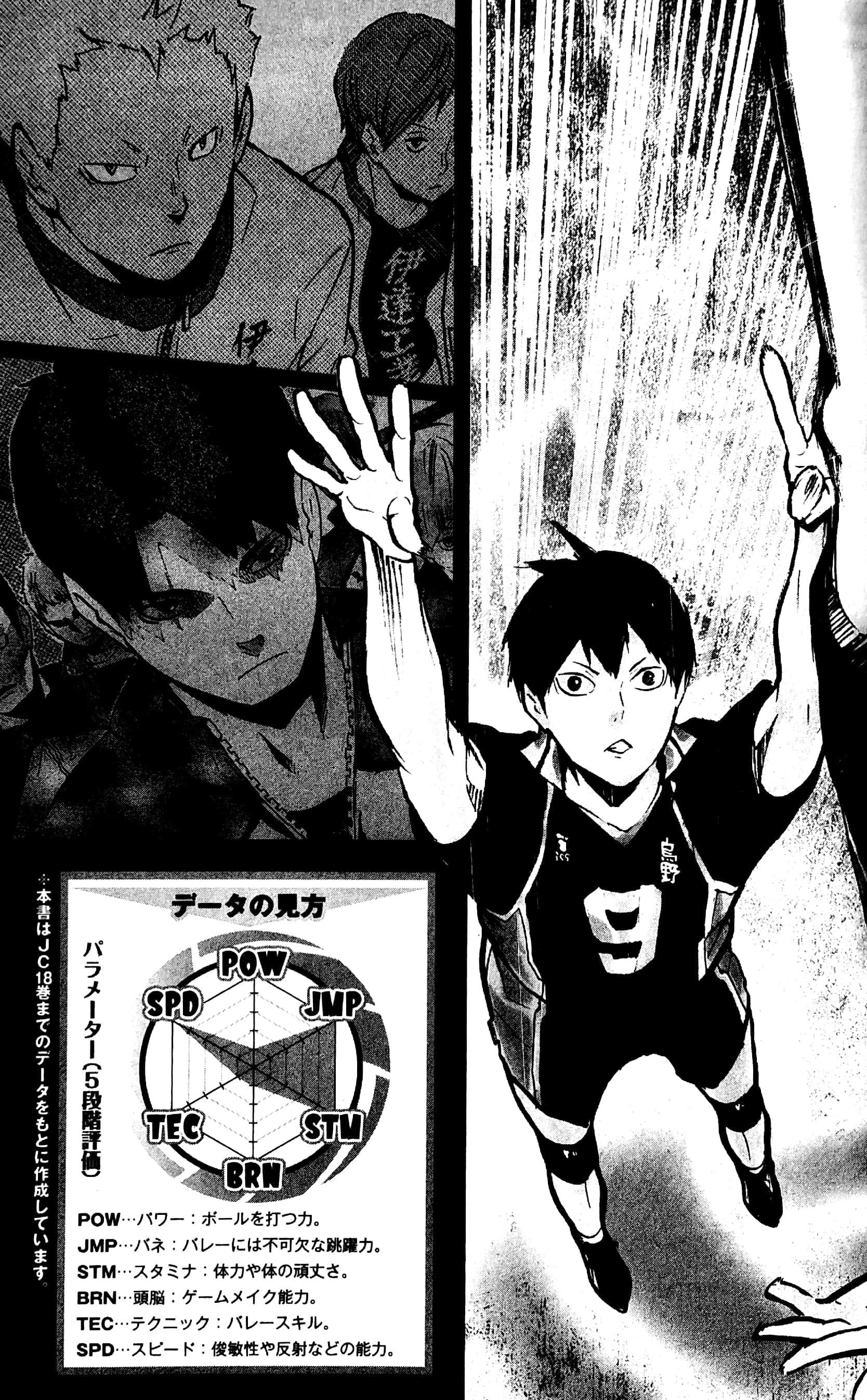 Haikyu!! Complete Guide Book