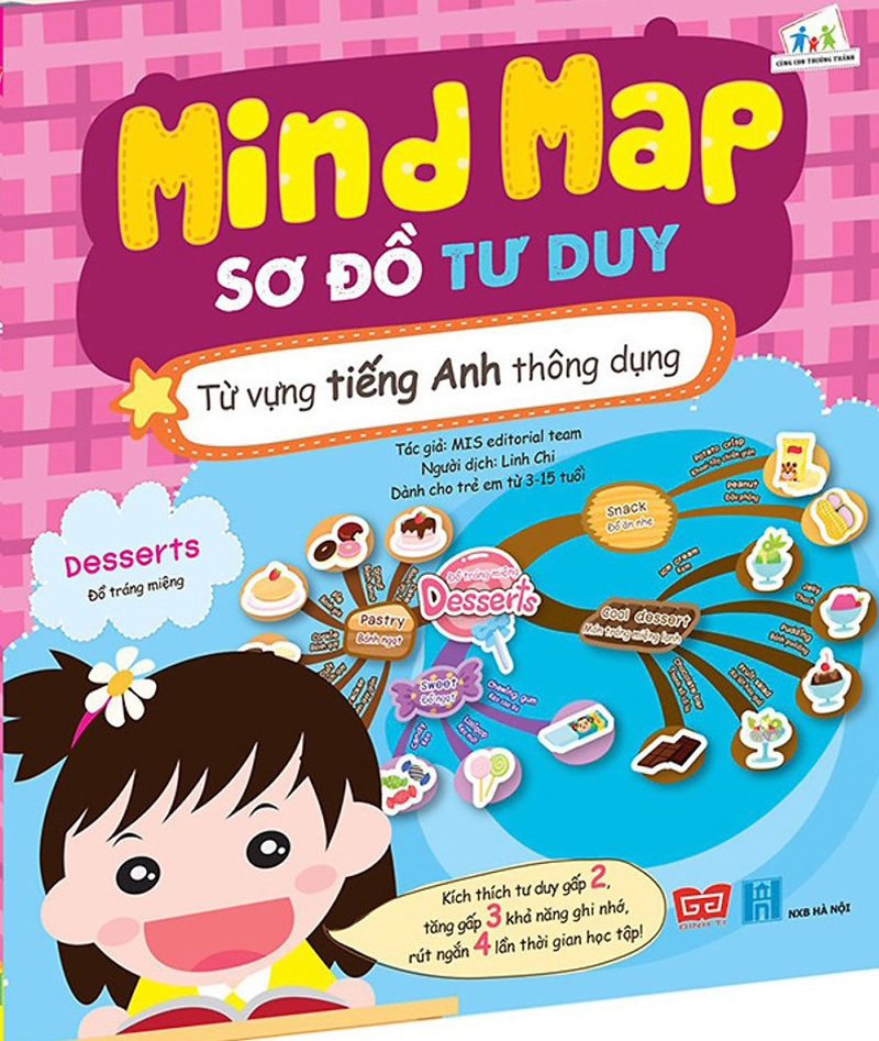Mind Map - Sơ Đồ Tư Duy - Từ Vựng Tiếng Anh Thông Dụng - ĐT