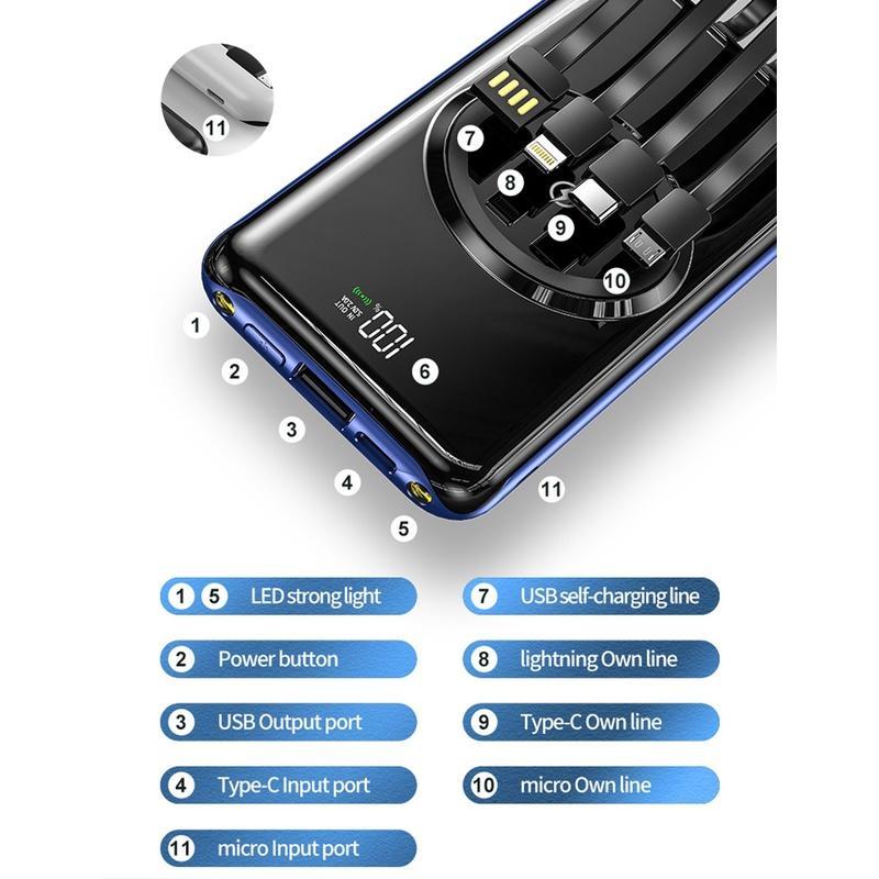 Bộ Sạc Dự Phòng KJ220WX Kèm Dây Cáp Dữ Liệu 20000 mAh 3 Đầu Ra