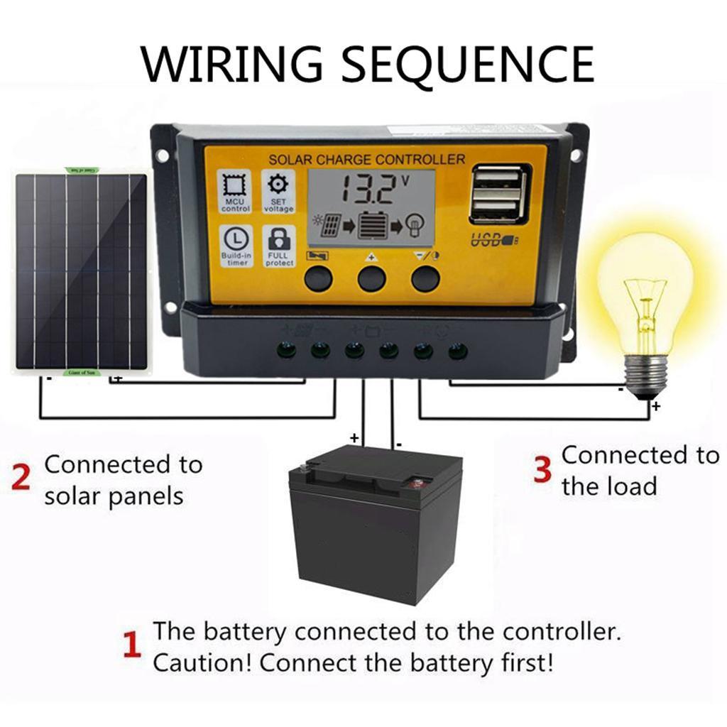 12/24V 10-100A MPPT Solar Charge Controller Battery Regulator Dual USB 10A