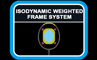 công nghệ prokennex