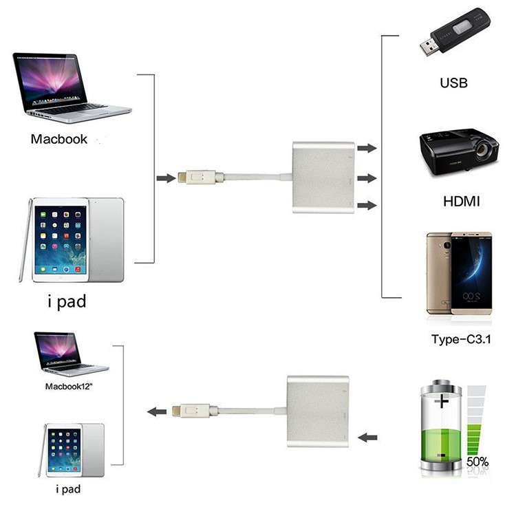 Bộ chuyển Type C ra HDMI + USB 3.0 + Type C