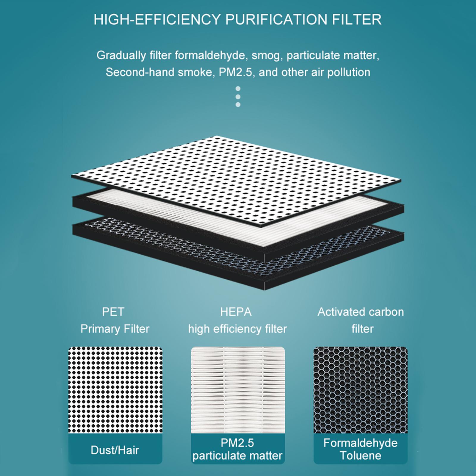 Air Purifier Filter Replacement Filters High Performance fits for Sharp FZ-D70 HF